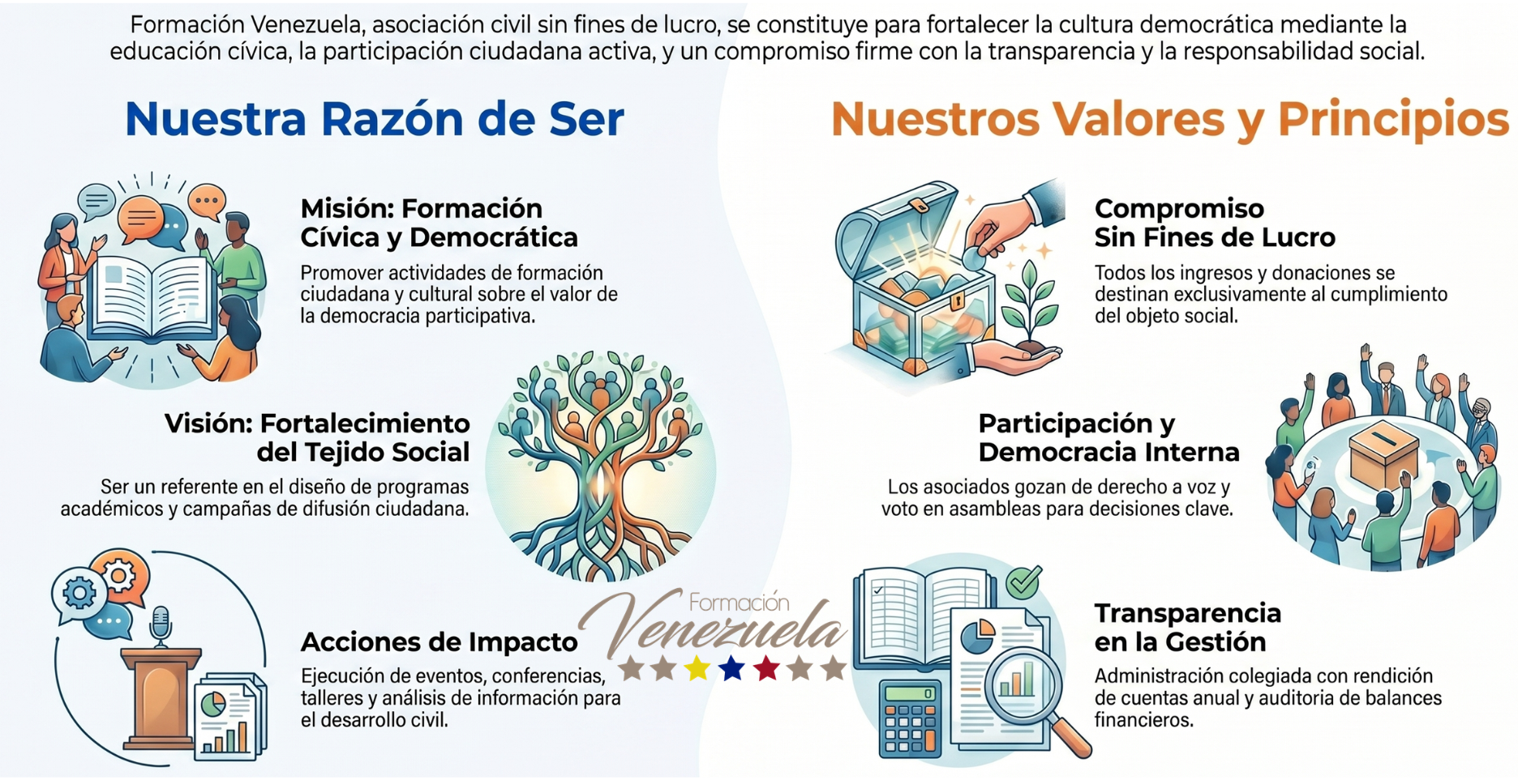 Formación Venezuela